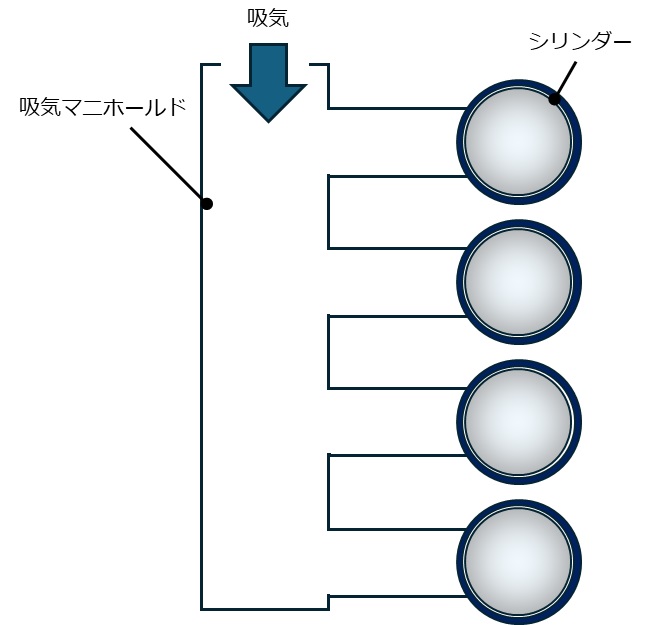 吸気マニホールド