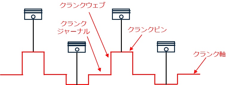 クランク軸の仕組み