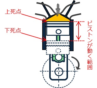 燃焼室