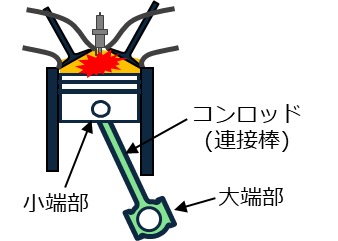 コンロッド