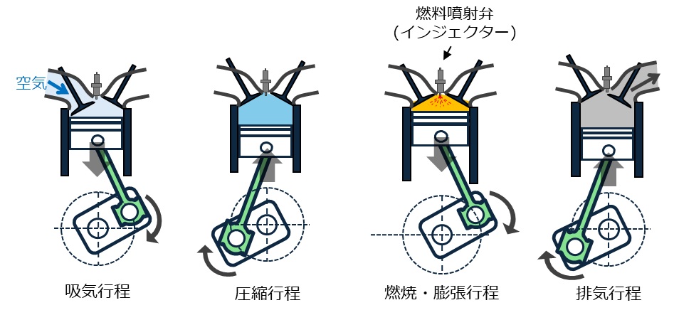 ディーゼルエンジンの仕組み