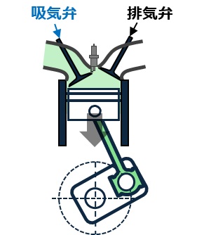 吸気弁・排気弁