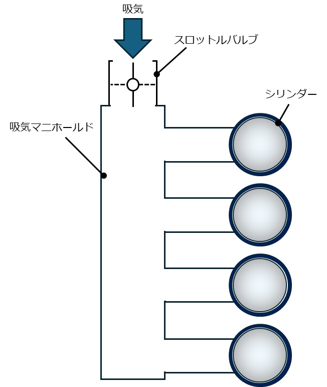 スロットル