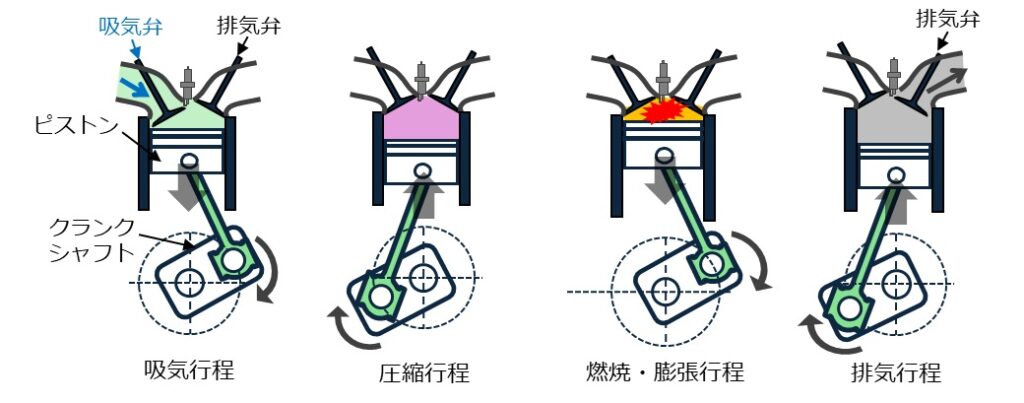 4ストエンジンの仕組み