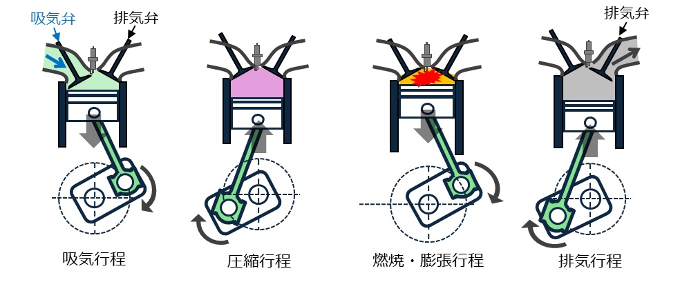 4ストロークエンジンの仕組み