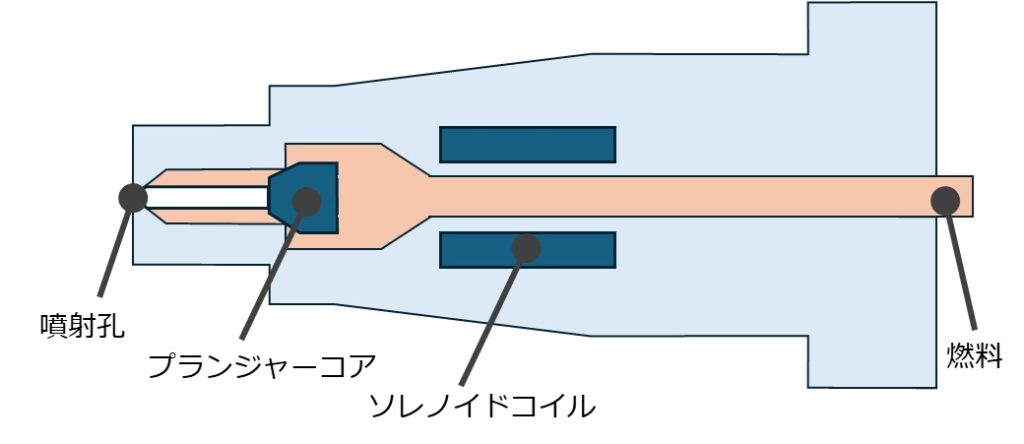 インジェクター