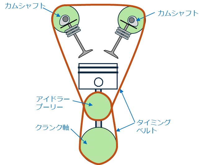 DOHC