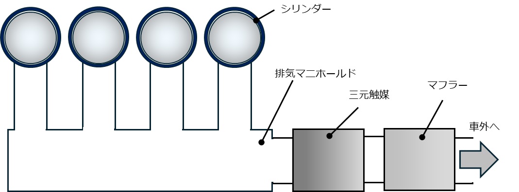 排気システム