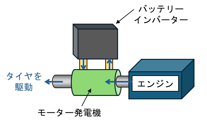 パラレルハイブリッド方式