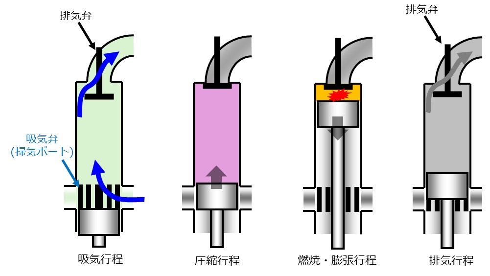 2ストロークエンジンの仕組み