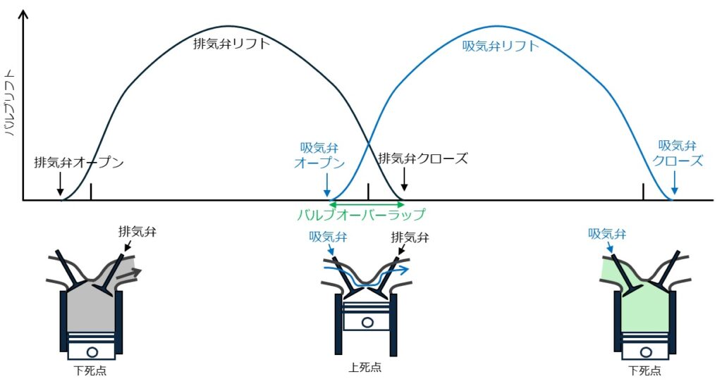 バルブリフト模式図