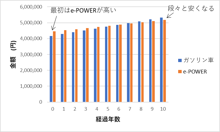 金額試算グラフ