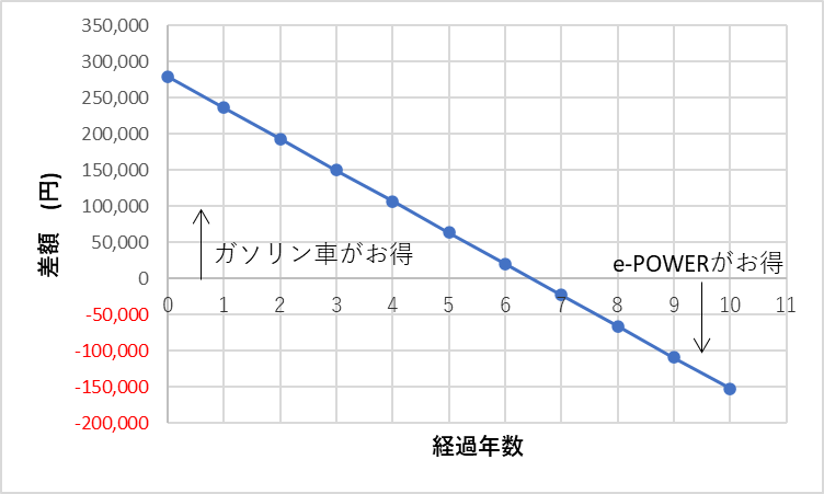 投資回収グラフ(case1)