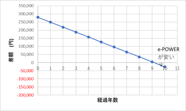 投資回収グラフ(case2)