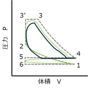 4ストの実際のサイクル