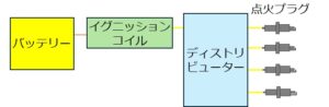 点火装置と点火プラグの仕組みを簡単解説 | 設計技術者アオくんのエンジン大学