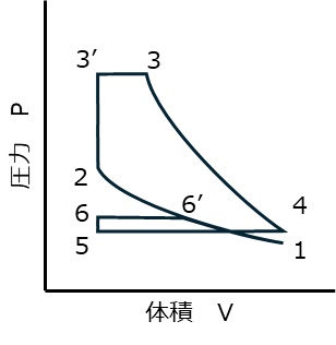 過給機付きミラーサイクル