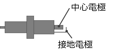 点火プラグ