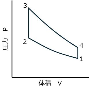 オットーサイクル