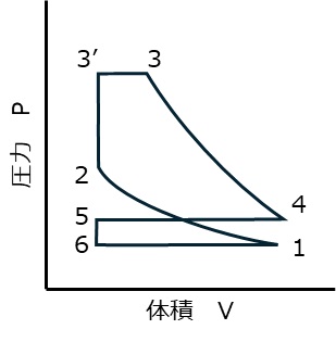 4ストのサバテサイクル