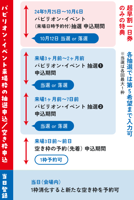 抽選予約